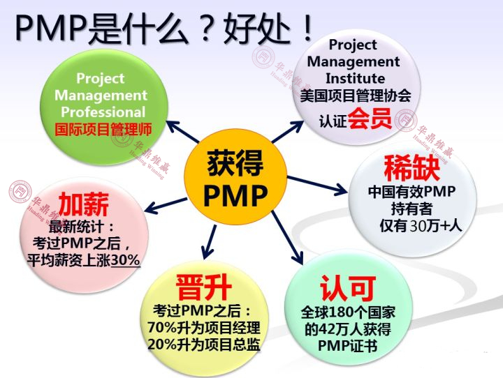 PMP认证优势好处
