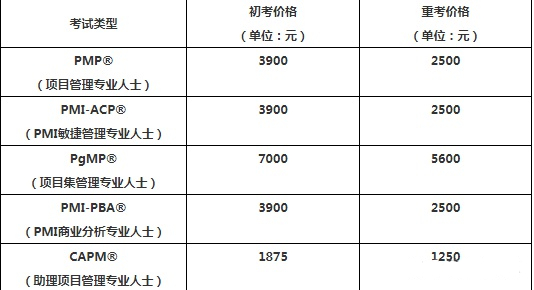 PMP认证报考费用