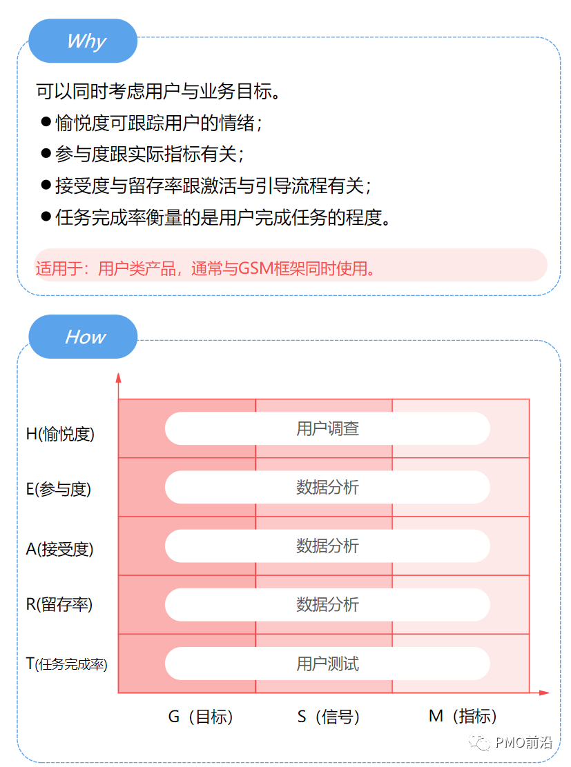 PMO和项目经理必须掌握的三个业务管理框架(图3)