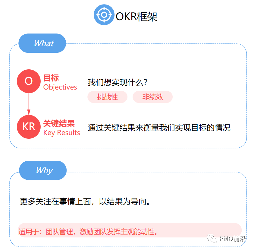 PMO和项目经理必须掌握的三个业务管理框架(图5)