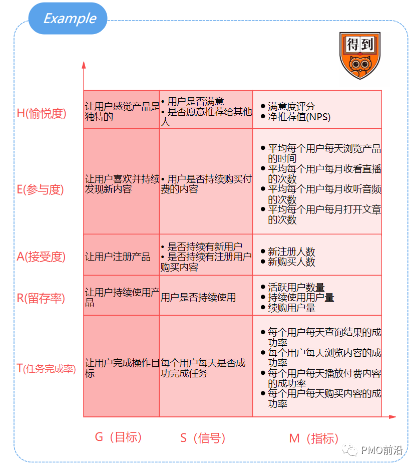 PMO和项目经理必须掌握的三个业务管理框架(图4)