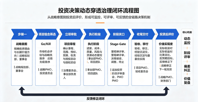 动态穿透—穿透式管理的灵魂(图1) 84032918df4faae4bf20fbde7513de1b.png