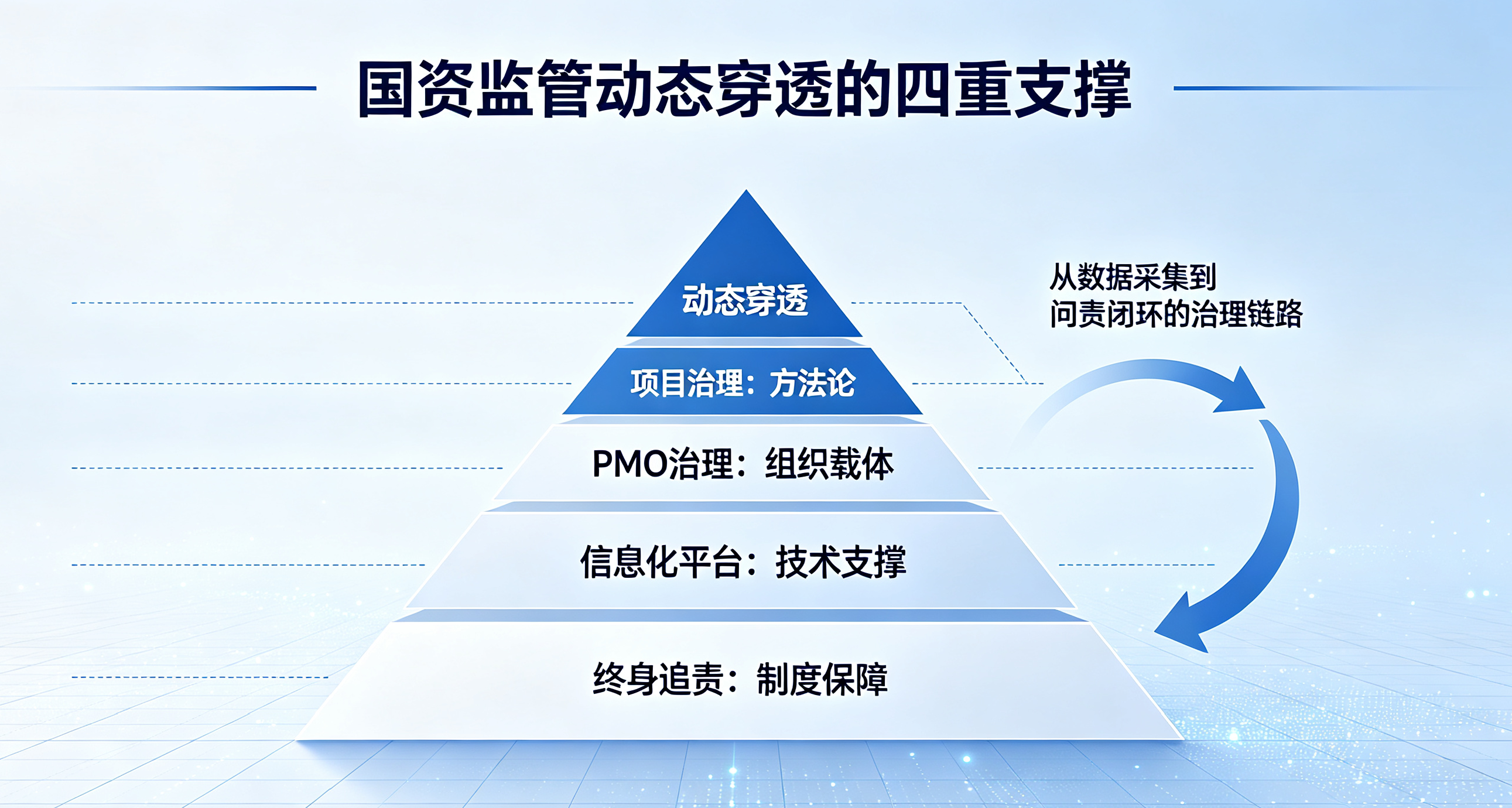 动态穿透—穿透式管理的灵魂(图2) image.png