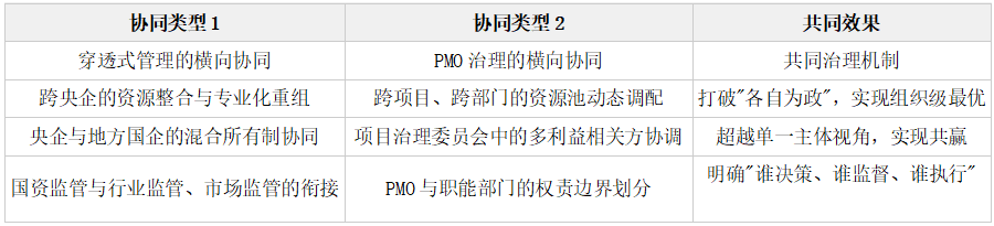 穿透式管理=&nbsp;项目治理的国资监管实践(图3)