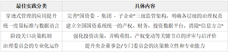 穿透式管理=&nbsp;项目治理的国资监管实践(图8)