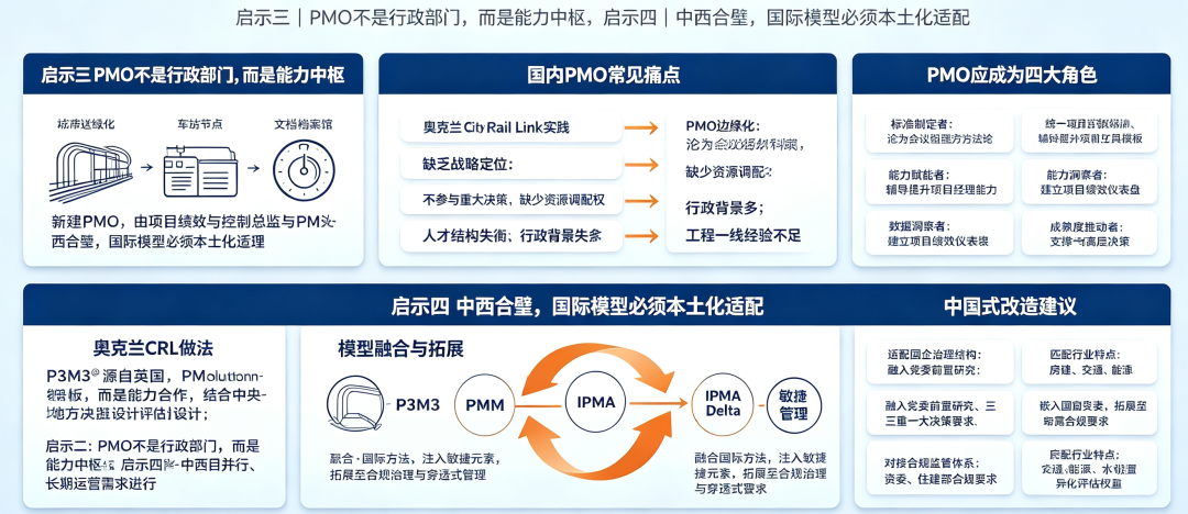 焦博士项目治理分享系列—分享一:奥克兰城市铁路连接项目案例--如何用P3M3®打造项目管理"最佳实践"文化(图2) c85ce894-8fd2-4ed9-83de-5d62b41f01cc.png