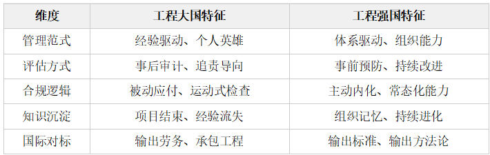 焦博士项目治理分享系列—分享一:奥克兰城市铁路连接项目案例--如何用P3M3®打造项目管理"最佳实践"文化(图4) d0d2223e-9833-4a37-83d9-805c860cae33.png