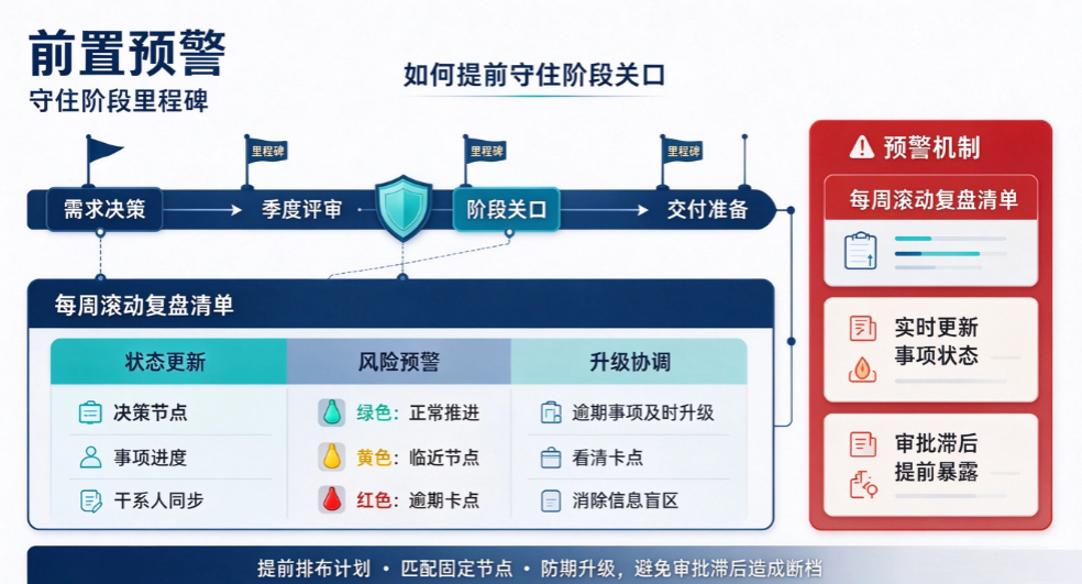 决策积压:如何管理不确定性(图3) image.png